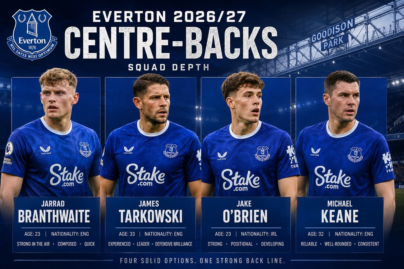 Everton Centre Backs 2026-27