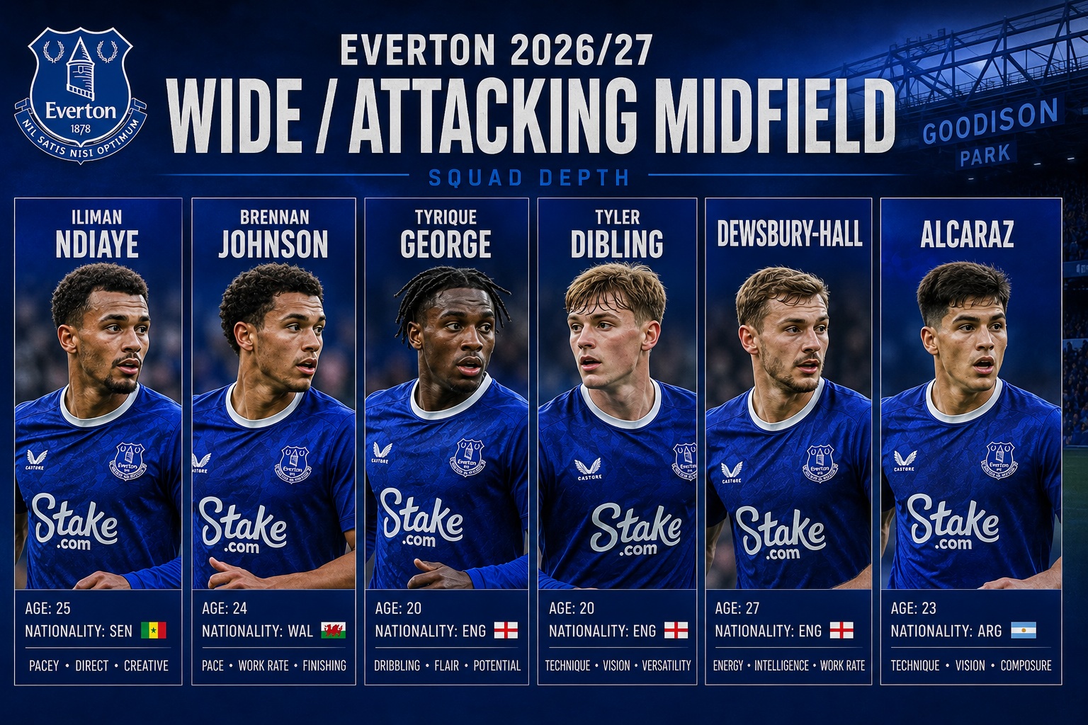 Everton Wide Attack 2026-27
